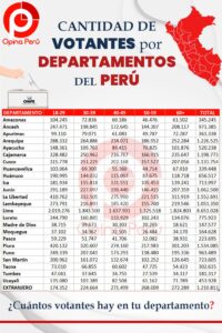opinaperu-cantidad de votantes por rango de edad Perú.
