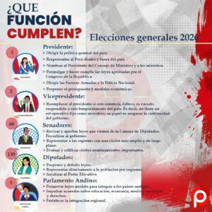 opinaperu -funciones-autoridades-elecciones-peru